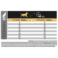 Pro Plan - Croquettes Medium Adult Sensitive Digestion à l'Agneau pour Chien