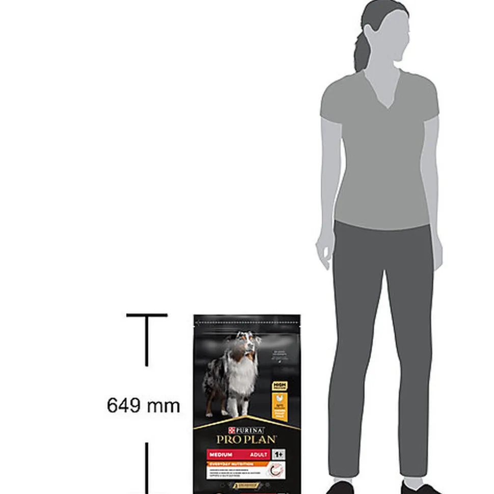 Pro Plan - Croquettes Medium Poulet pour Chien