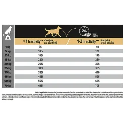 Pro Plan - Croquettes Medium Poulet pour Chien