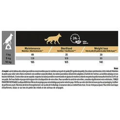 Pro Plan - Croquettes OPTIWEIGHT Small & Mini Light Sterilised Poulet pour Chien - 3Kg