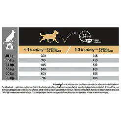 Pro Plan - Croquettes OPTIDIGEST Large Athletic Sensitive Digestion Agneau pour Chien - 14Kg
