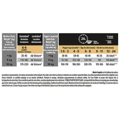 Pro Plan - Croquettes OPTIDERMA Small & Mini Sensitive Skin Saumon pour Chiot - 3Kg