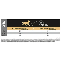 Pro Plan - Croquettes OPTIDERMA Small & Mini Sensitive Skin Saumon pour Chien