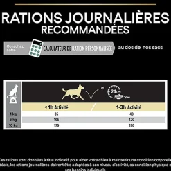 Pro Plan - Croquettes OPTIDIGEST Small & Mini Adult Sans Céréales Dinde pour Chien