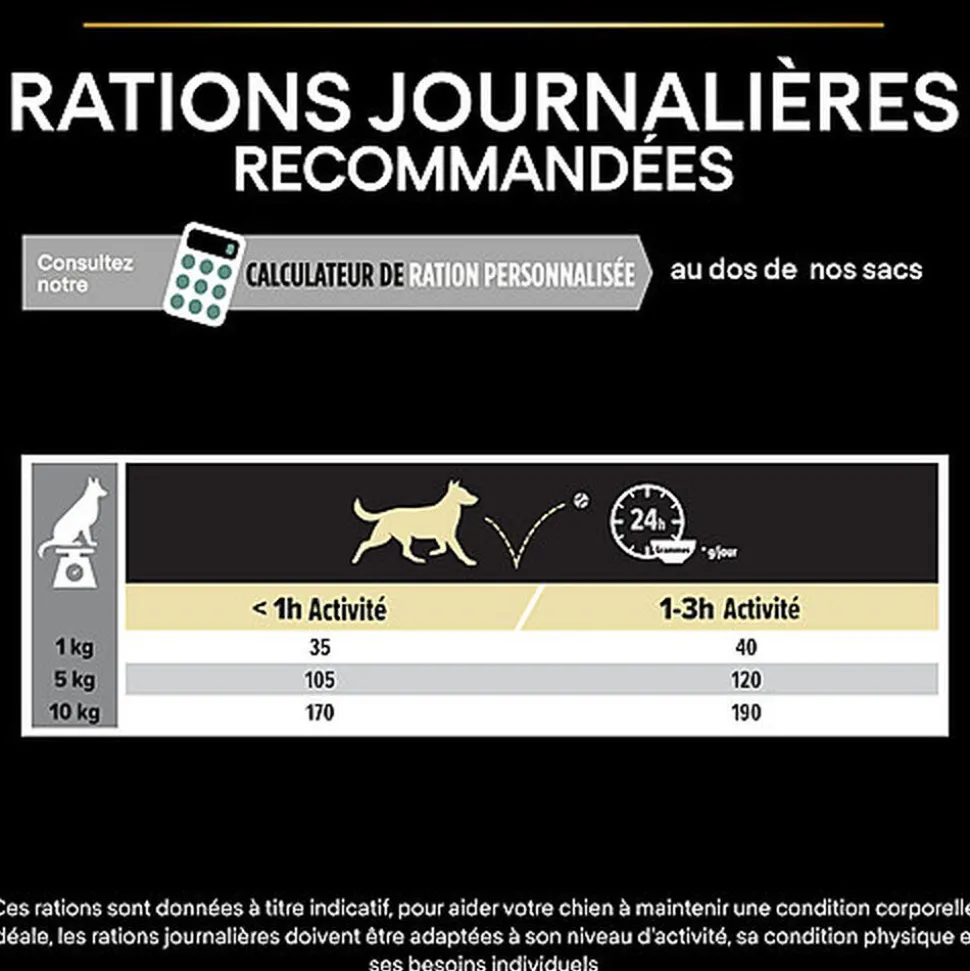 Pro Plan - Croquettes OPTIDIGEST Small & Mini Adult Sans Céréales Dinde pour Chien