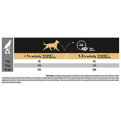 Pro Plan - Croquettes OPTIBALANCE Small & Mini Poulet Pour Chien