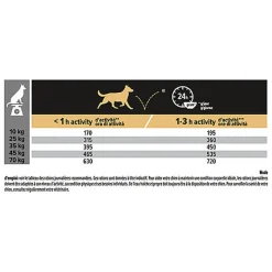 Pro Plan - Croquettes OPTIAGE Medium & Large Adult Sans Céréales Dinde pour Chien