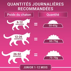 Purina One - Croquettes au Poulet et Céréales pour Chaton - 1,5Kg