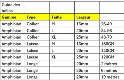 Rogz - Collier Amphibian Jaune pour Chiens