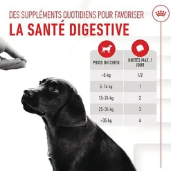 Royal Canin - Aliment Complémentaire Immunity & Digestion pour Chiots - 100g