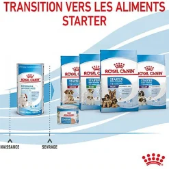 Royal Canin -  BABYDOG MILK LAIT SEVRAGE DU CHIOT DE 0 A 2 MOIS - 400g