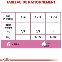 Royal Canin - Boîte Babycat Instinctive pour Chaton