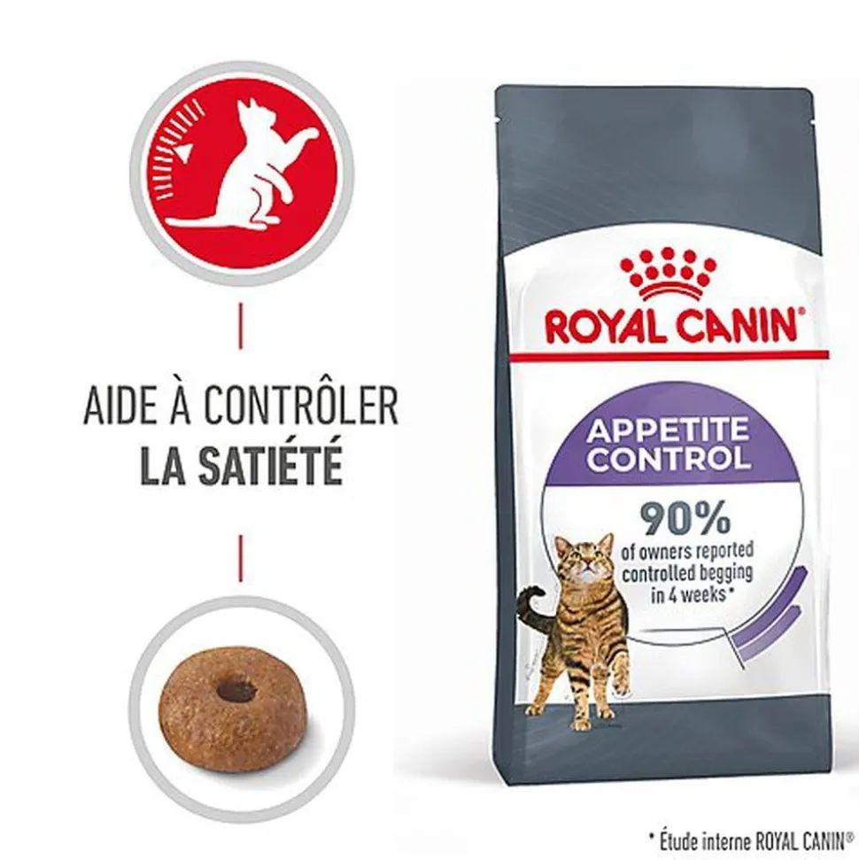Royal Canin - Croquettes Appetite Control Care pour Chat