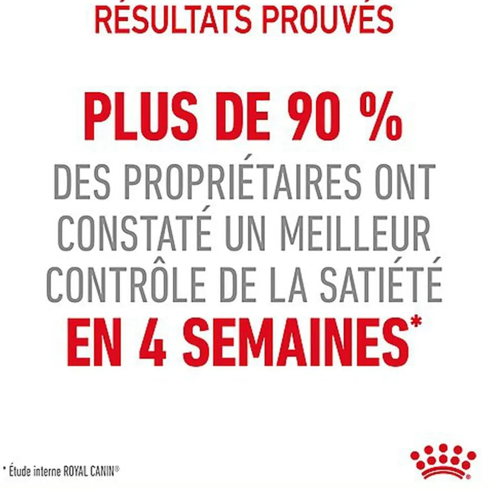 Royal Canin - Croquettes Appetite Control Care pour Chat