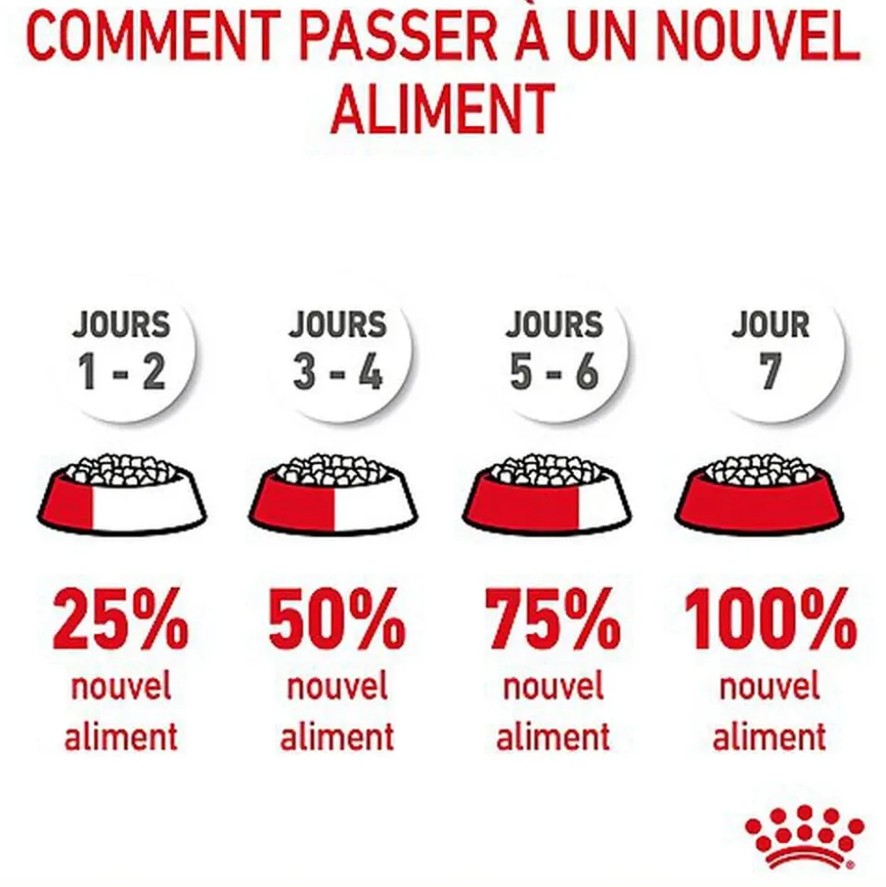 Royal Canin - Croquettes Appetite Control Care pour Chat