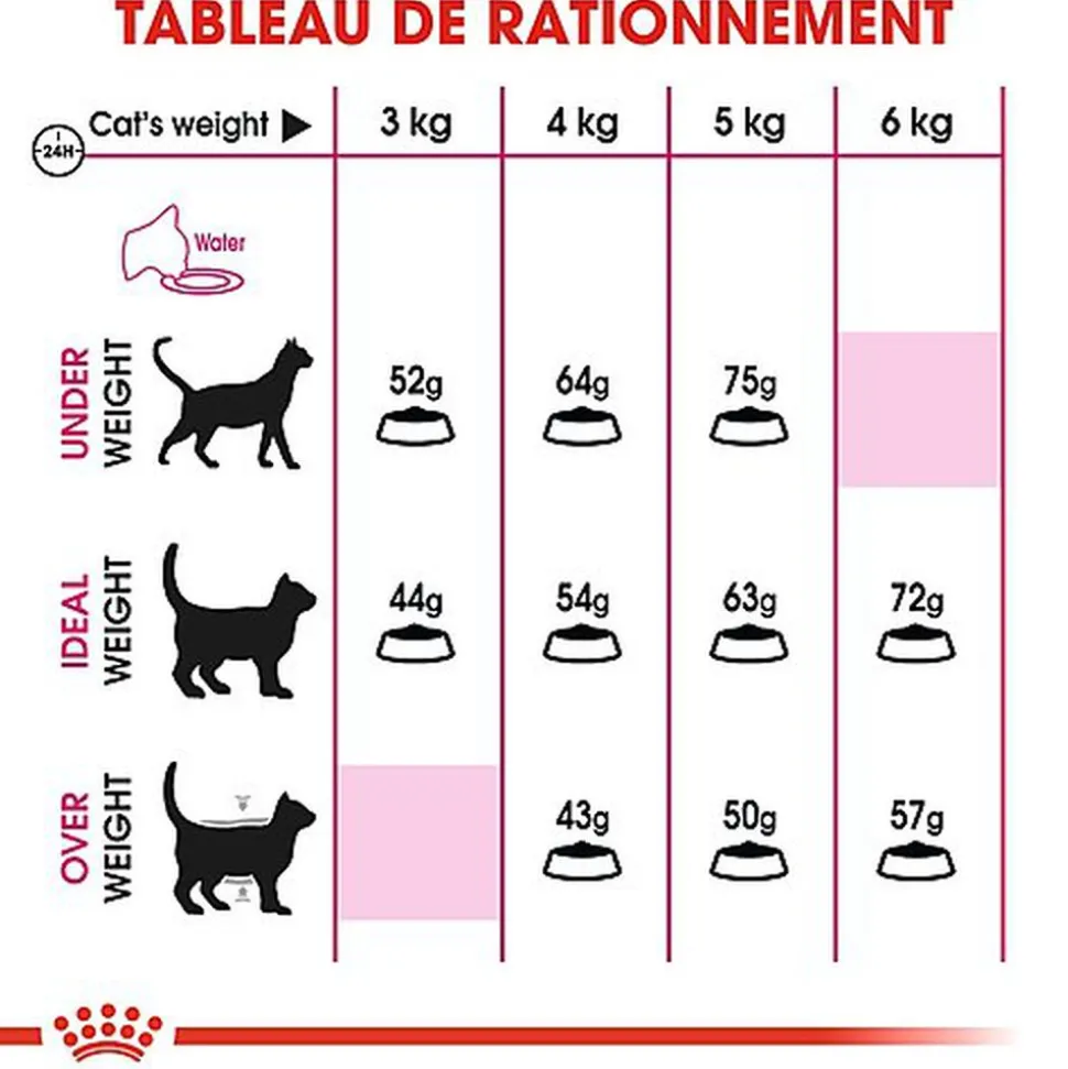 Royal Canin - Croquettes Aroma Exigent pour Chat