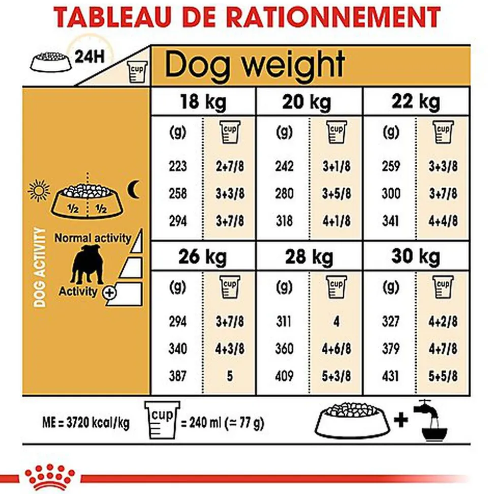Royal Canin - Croquettes Bulldog pour Chien Adulte - 12Kg