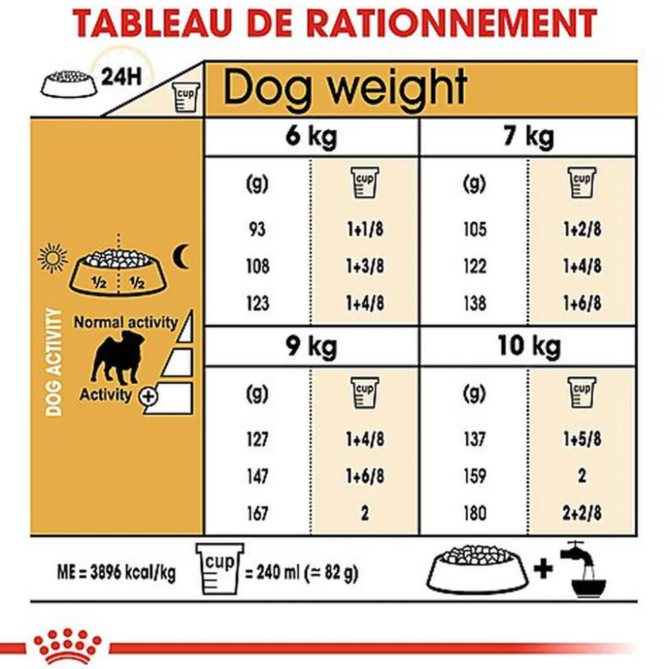 Royal Canin - Croquettes Carlin pour Chien Adulte - 1,5Kg