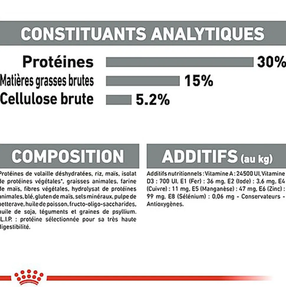Royal Canin - Croquettes Dental Sensitive Care pour Chat