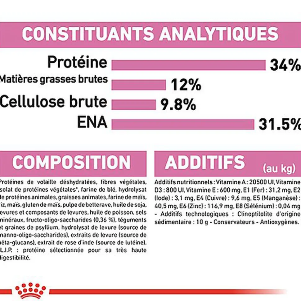 Royal Canin - Croquettes Kitten Sterilised pour Chaton - 400g