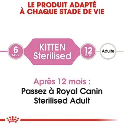 Royal Canin - Croquettes Kitten Sterilised pour Chaton