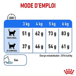 Royal Canin - Croquettes Light Weight Care pour Chat - 400g
