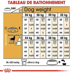 Royal Canin - Croquettes Labrador Pour Chien Stérilisé