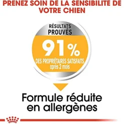 Royal Canin - Croquettes Mini Dermacomfort pour Chien