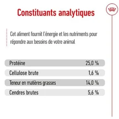 Royal Canin - Croquettes MEDIUM ADULT 7 POUR CHIEN DE +7 ANS - 10KG