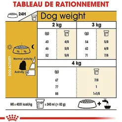 Royal Canin - Croquettes Maltese Adult Bichon Maltais pour Chiens - 1,5Kg
