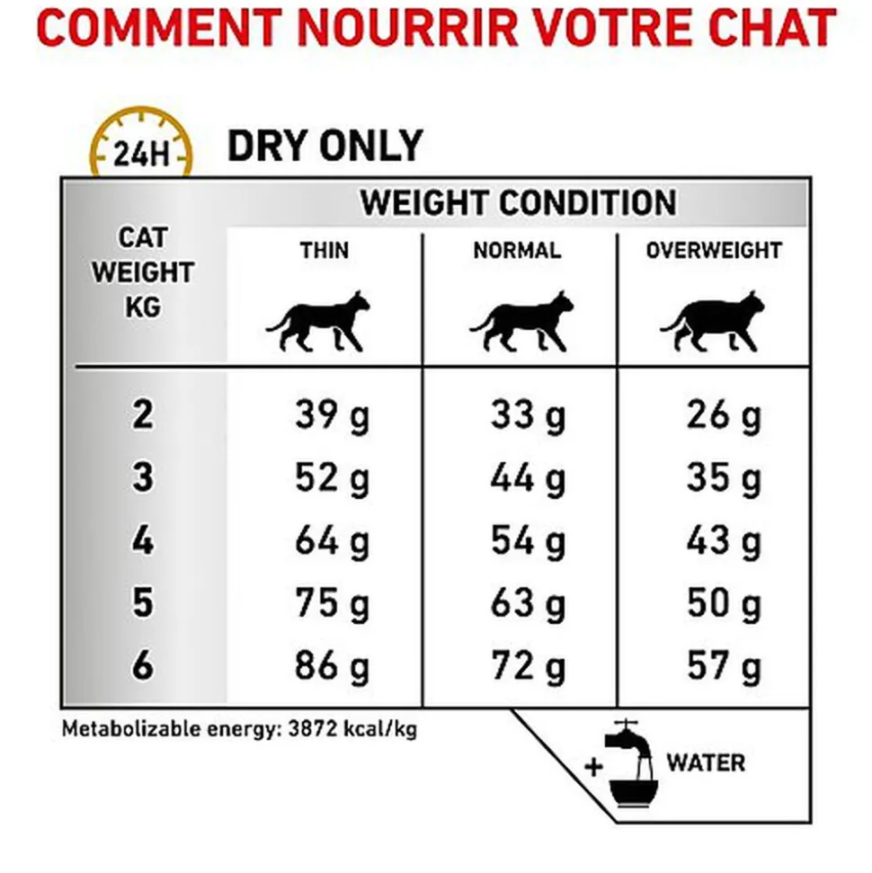 Royal Canin - Croquettes Veterinary Diet Urinary S/O pour Chat