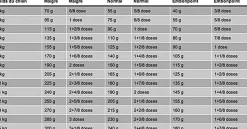 Royal Canin - Croquettes Veterinary Diet Dog Calm pour Chien - 4Kg