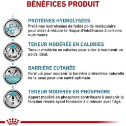 Royal Canin - Croquettes Veterinary Diet Hypoallergenic Moderate Calorie pour Chien - 1,5Kg