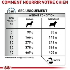 Royal Canin - Croquettes Veterinary Diet Hypoallergenic Moderate Calorie pour Chien - 1,5Kg