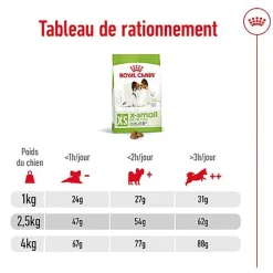 Royal Canin - Croquettes X-SMALL ADULT 8+ Pour Chien