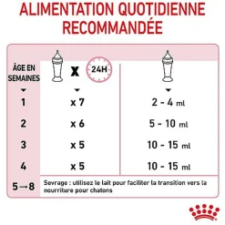 Royal Canin - Lait Baby Cat Milk pour Chaton - 300g