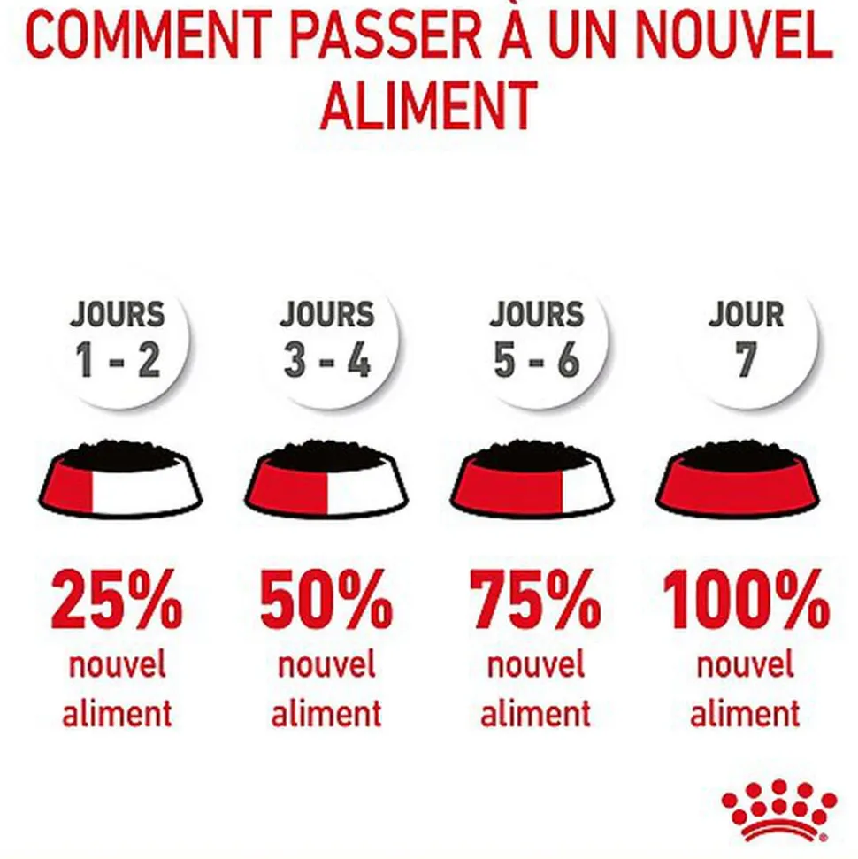 ROYAL CANIN - PÂTEE HAIR & SKIN EN MOUSSE CHAT ADULTE PEAU ET PELAGE - 12x85g