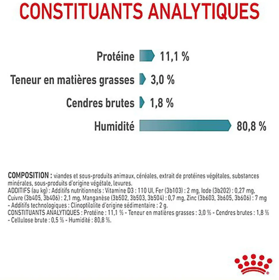 ROYAL CANIN - SACHET FRAICHEUR HAIRBALL EN GELEE CHAT ADULTE REDUCTION DES BOULES DE POILS - 12x85g