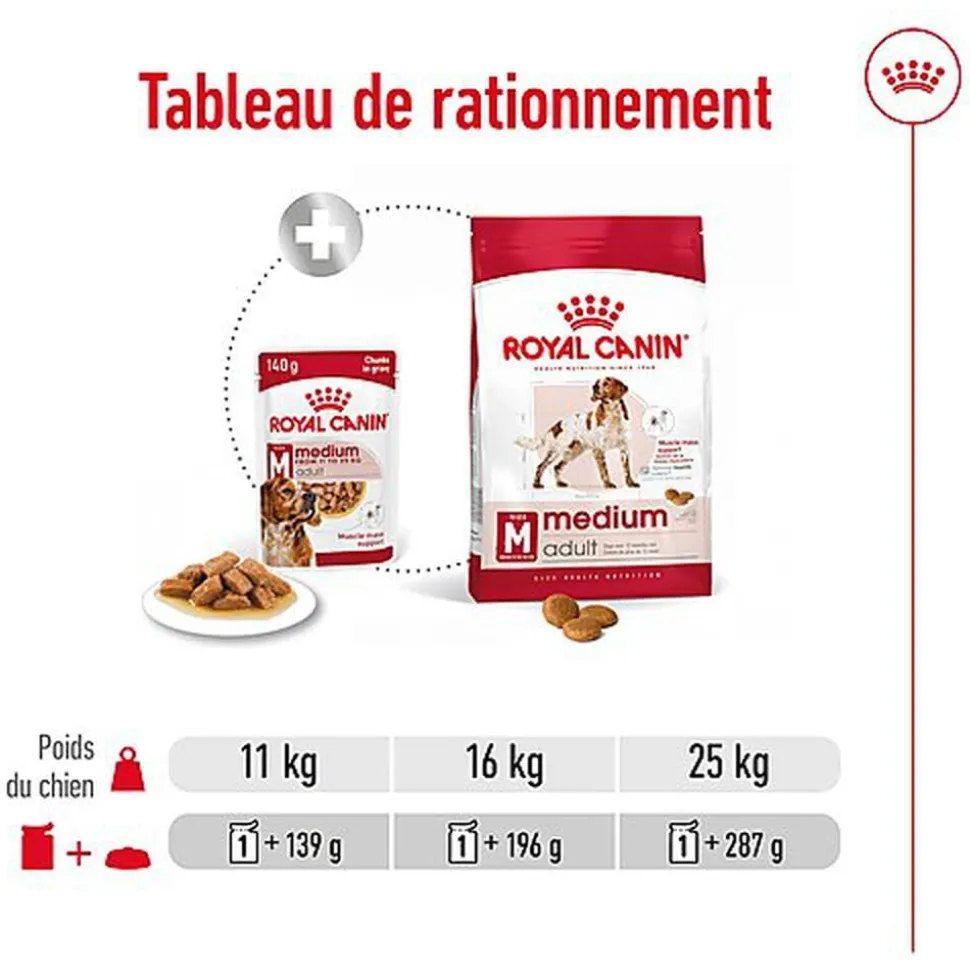 Royal Canin - Sachet Fraicheur Medium Adult En Sauce Pour Chiens - 10x140g