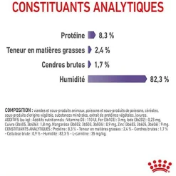 Royal Canin - Sachets Appetite Control Care en Gelée pour Chat - 12x85g