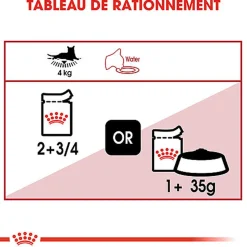 Royal Canin - Sachets Instinctive en Mousse pour Chats - 12x85g