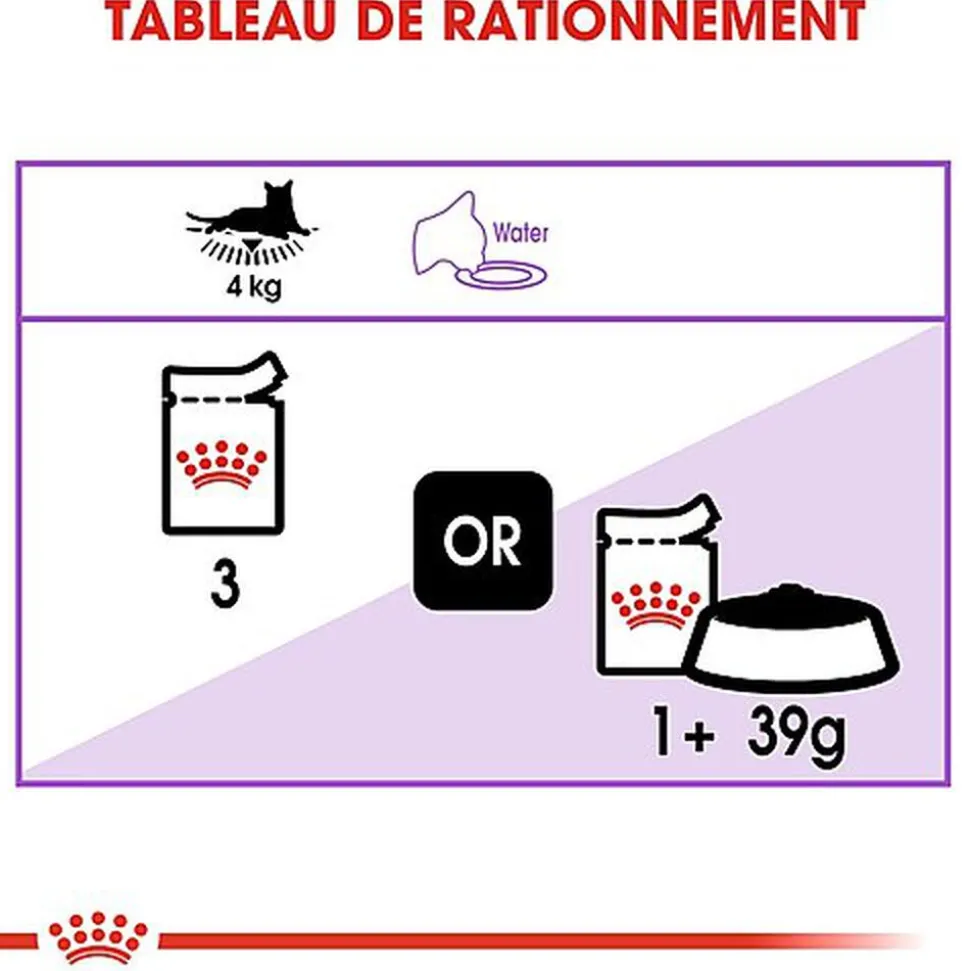 Royal Canin - Sachets Sterilised en Gelée pour Chat - 12x85g
