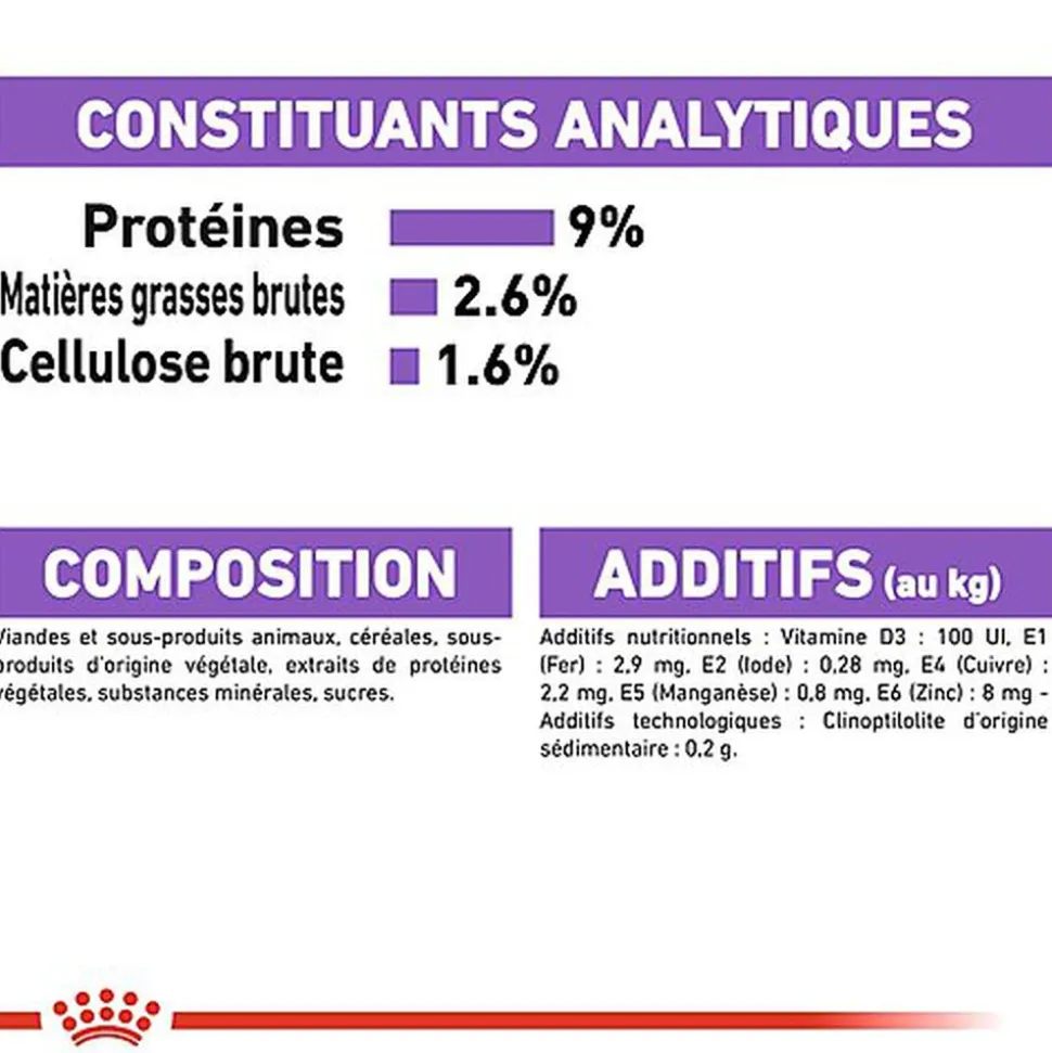 Royal Canin - Sachets Sterilised en Gelée pour Chat - 12x85g