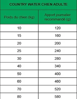 True Origins Wild - Croquettes Poulet & Saumon pour Chiens Adultes