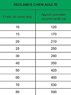 True Origins Wild - Croquettes Bœuf pour Chiens Adultes