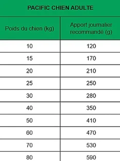 True Origins Wild - Croquettes Saumon pour Chiens Adultes