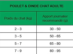 True Origins Wild - Croquettes Poulet & Dinde pour Chats Adultes