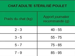 True Origins Wild - Croquettes Poulet pour Chats Adultes Stérilisés