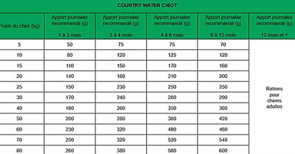 True Origins Wild - Croquettes Poulet & Saumon pour Chiots