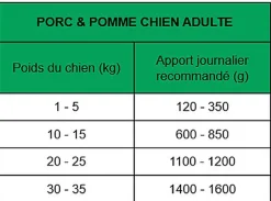 True Origins Wild - Pâtée au Porc & Pomme pour Chiens Adultes - 400G